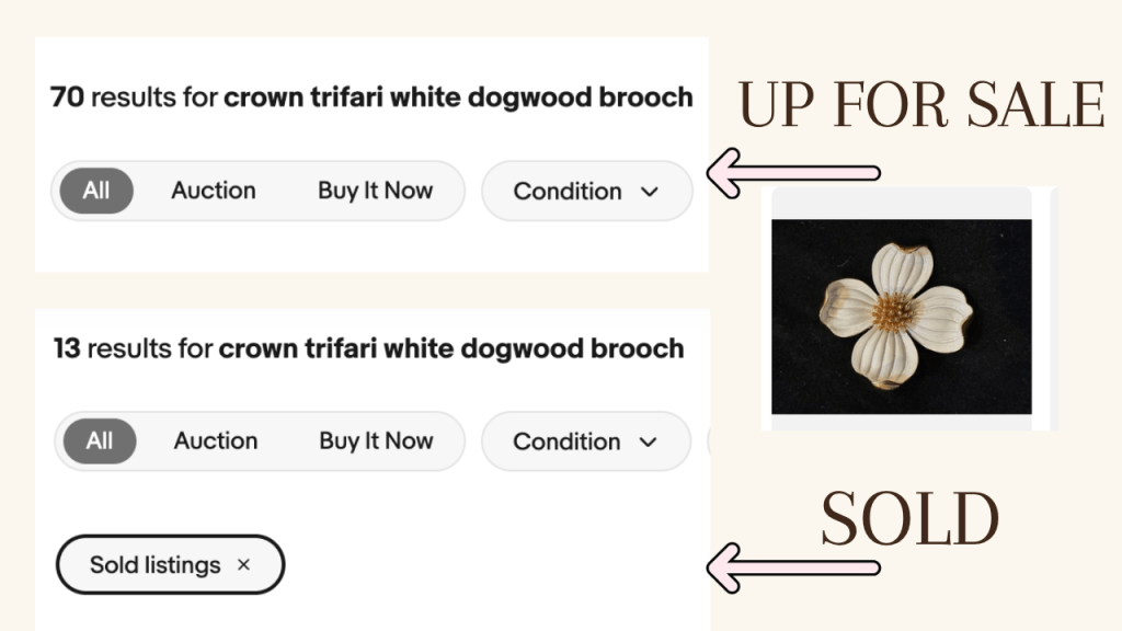 Comparison of active and sold eBay listings for jewelry